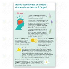 Utilisation des huiles ess.pour faire face à l'anxiété